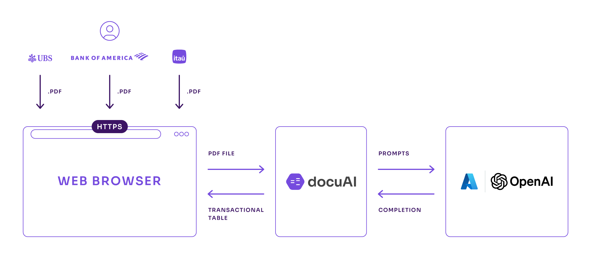 abstracta docuai diagram